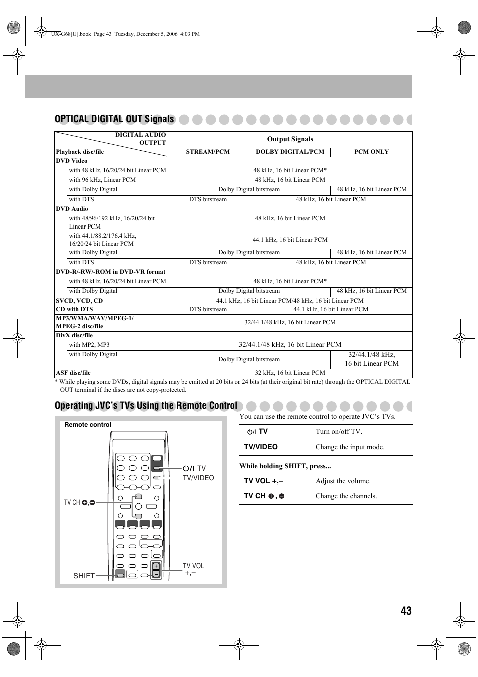 Optical digital out signals, Operating jvc’s tvs using the remote control | JVC 0207WMKMDCJEM User Manual | Page 45 / 48