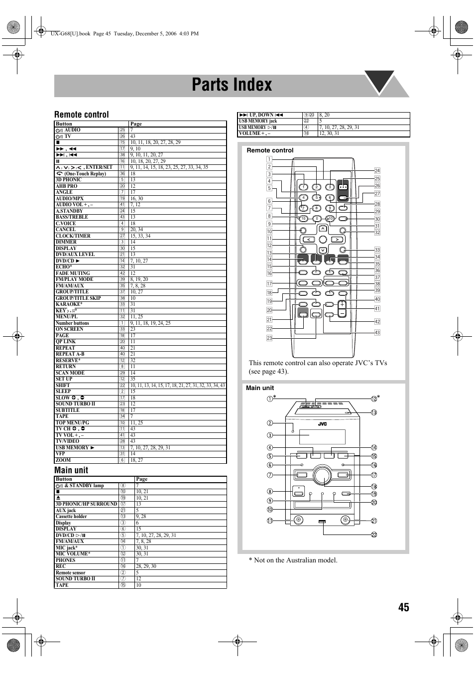 Parts index, Remote control main unit | JVC 0207WMKMDCJEM User Manual | Page 47 / 48
