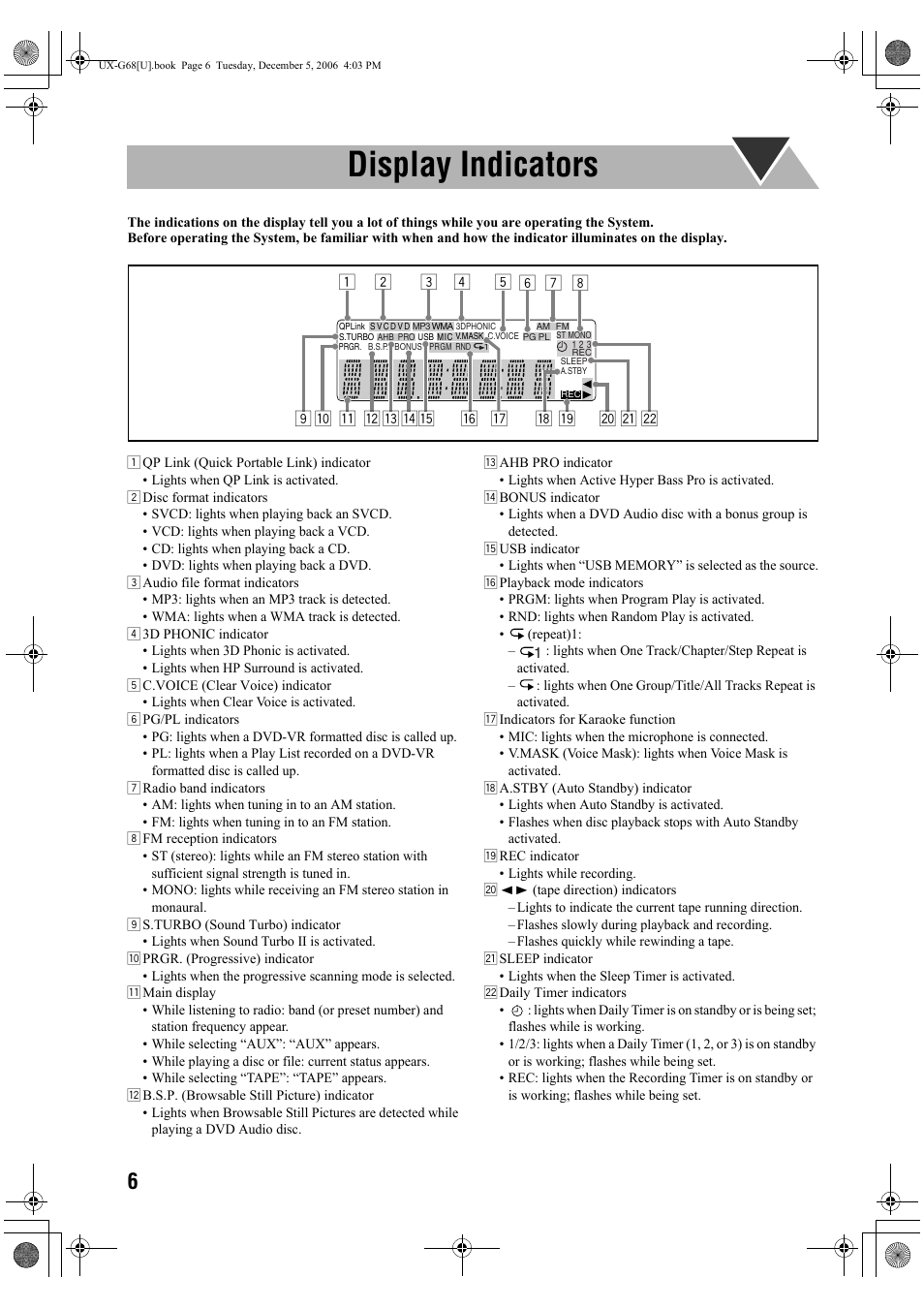 Display indicators | JVC 0207WMKMDCJEM User Manual | Page 8 / 48