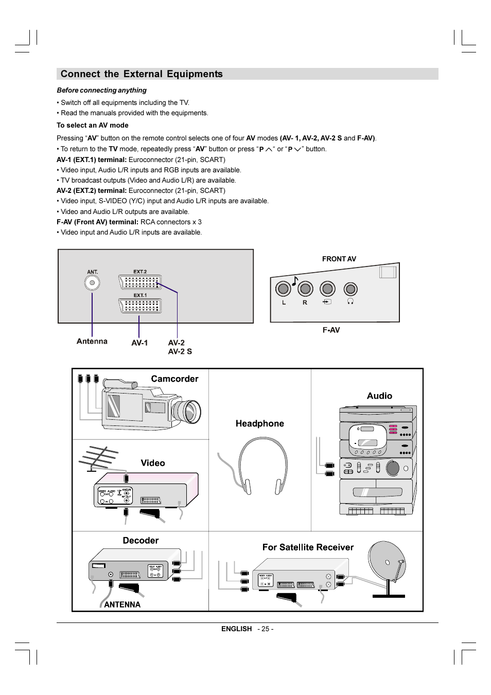 Connect the external equipments | JVC AV-28KM3BN User Manual | Page 12 / 14