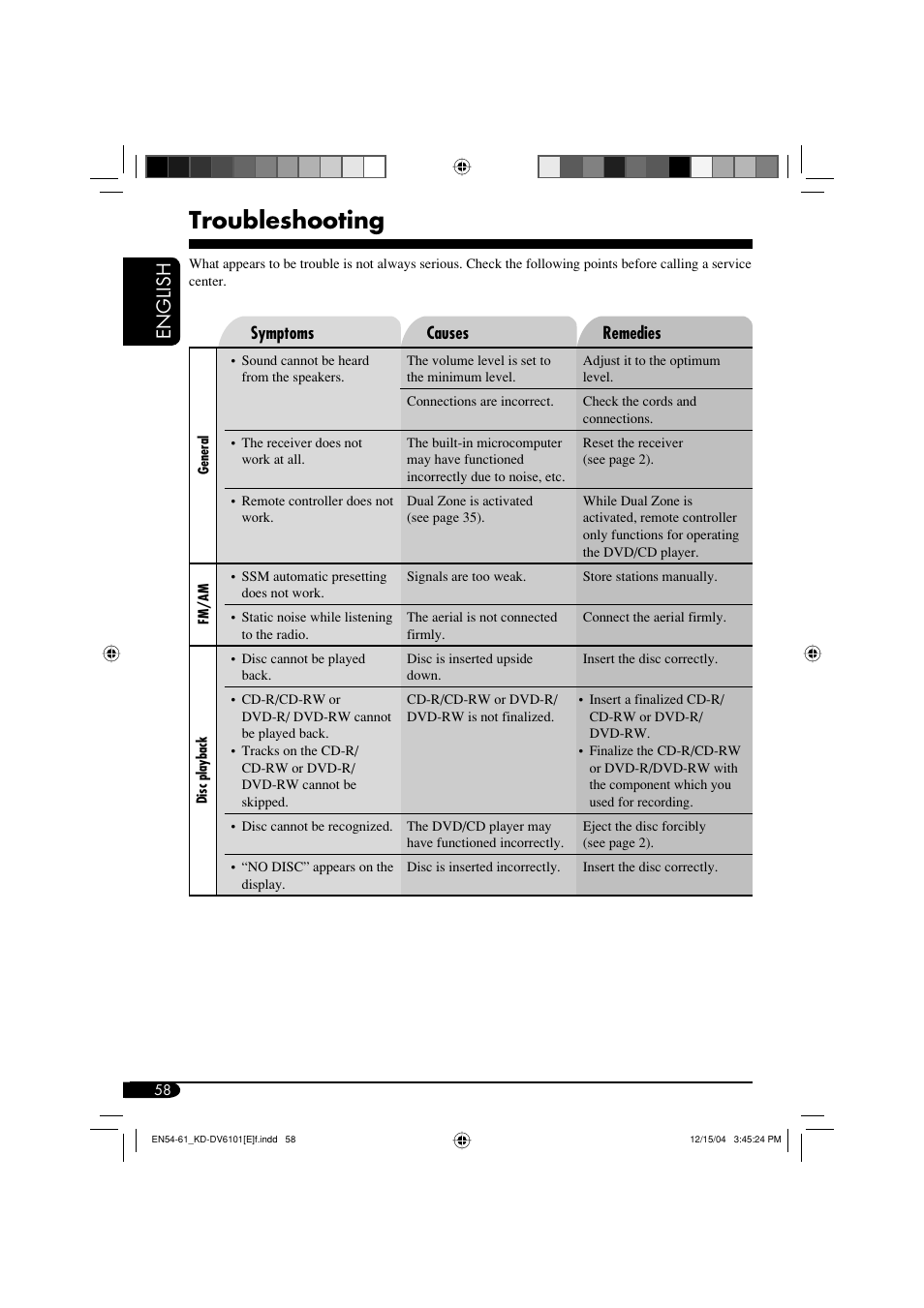 Troubleshooting, English | JVC KD-DV6102 User Manual | Page 58 / 68