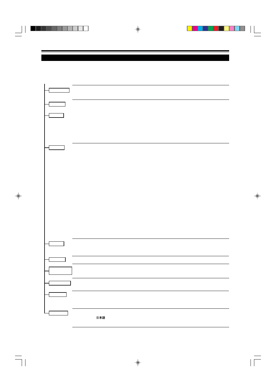 Operating the main menu, Configuration the main menu (av input) | JVC DLA-M5000SCU User Manual | Page 31 / 68