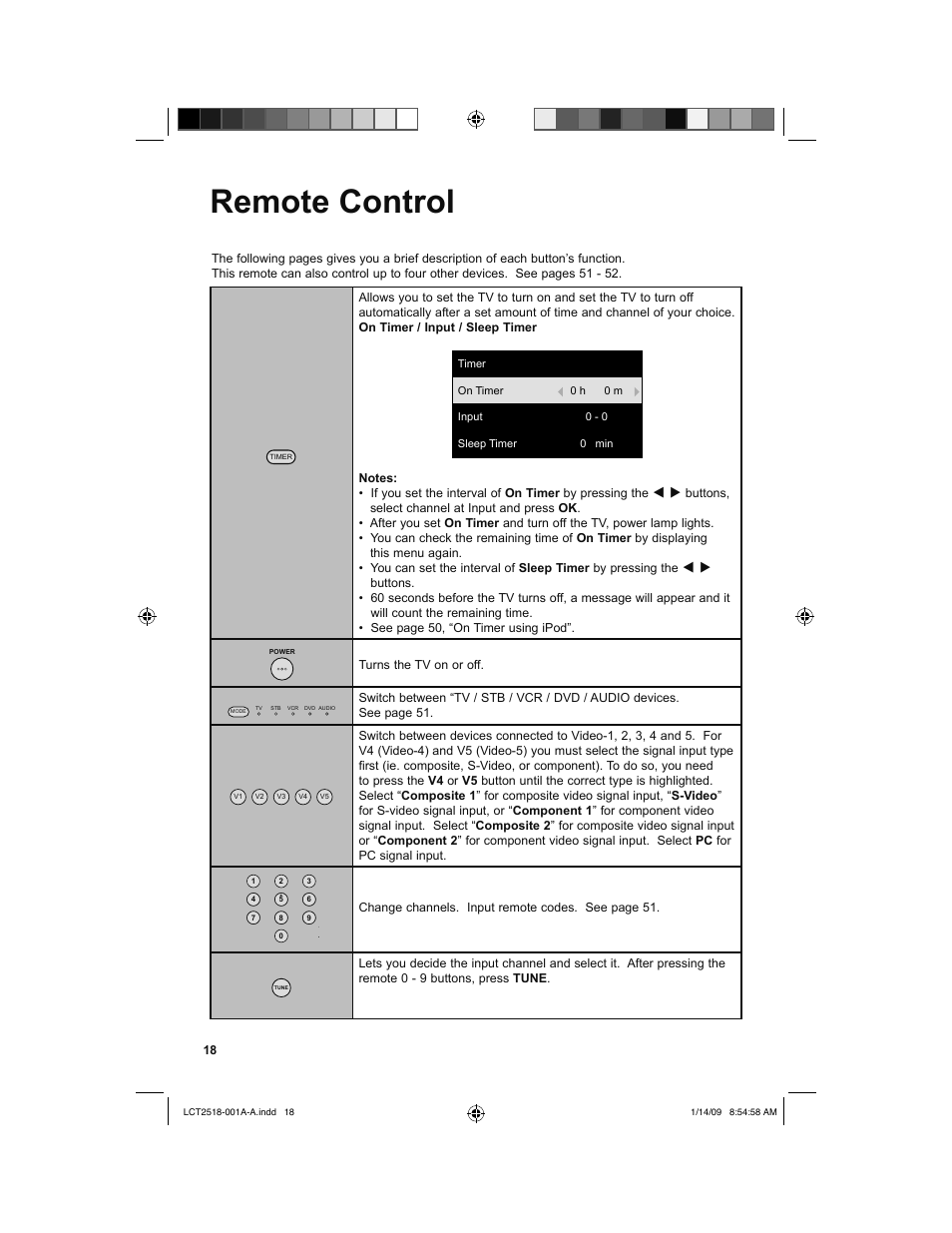 Remote control | JVC 1208TSH-II-IM User Manual | Page 18 / 68