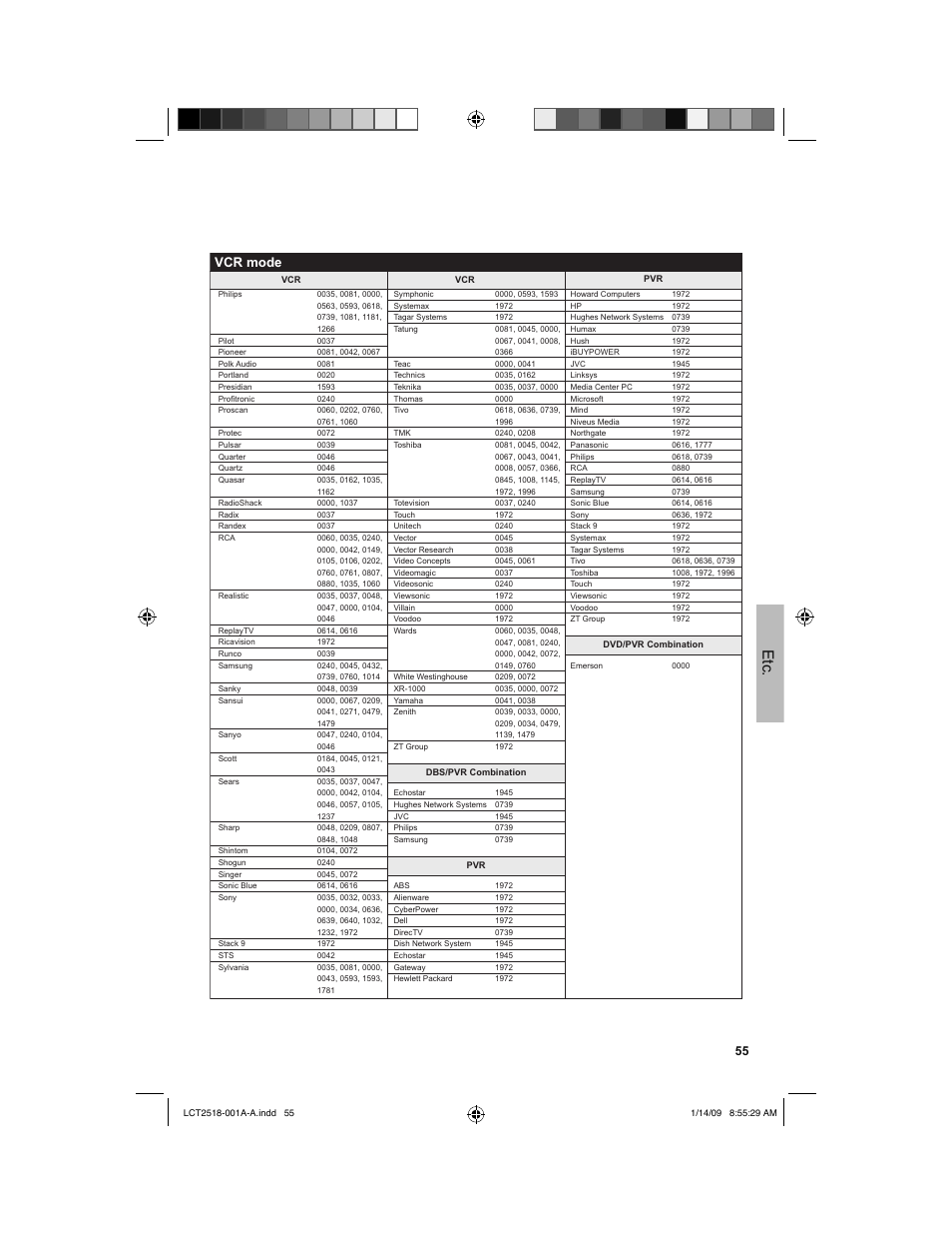 Vcr mode | JVC 1208TSH-II-IM User Manual | Page 55 / 68