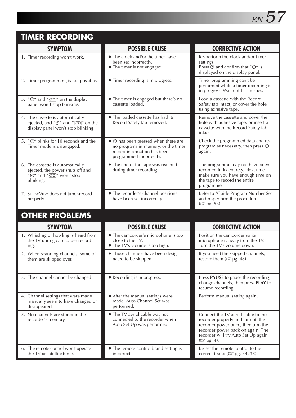 Timer recording other problems, Corrective action, Symptom | Possible cause | JVC HR-DD858EH User Manual | Page 57 / 64