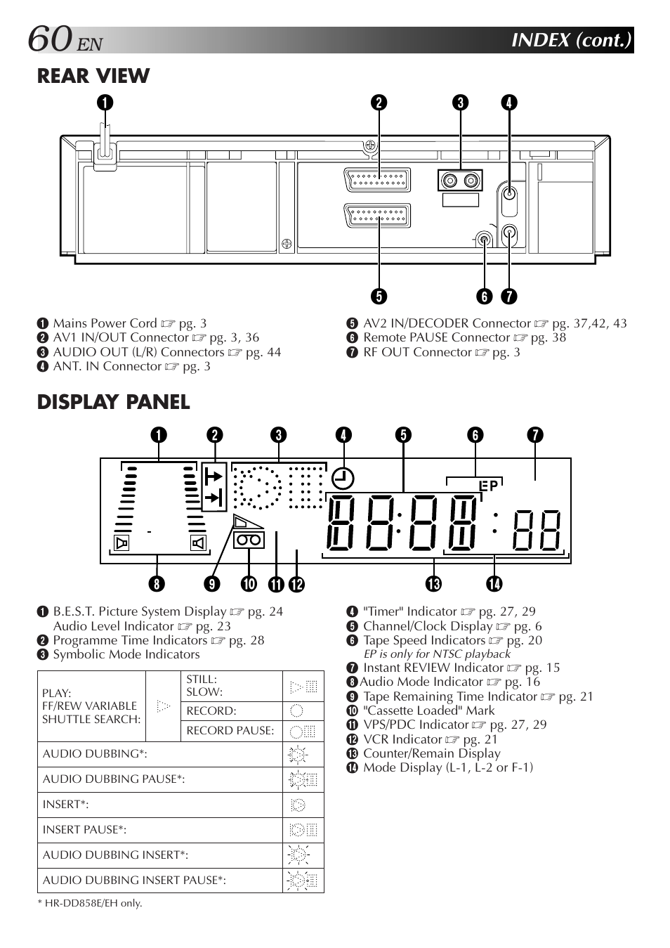 Index (cont.), Rear view display panel | JVC HR-DD858EH User Manual | Page 60 / 64