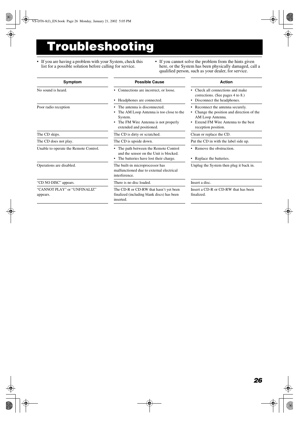 Troubleshooting | JVC VS-DT8 User Manual | Page 29 / 32