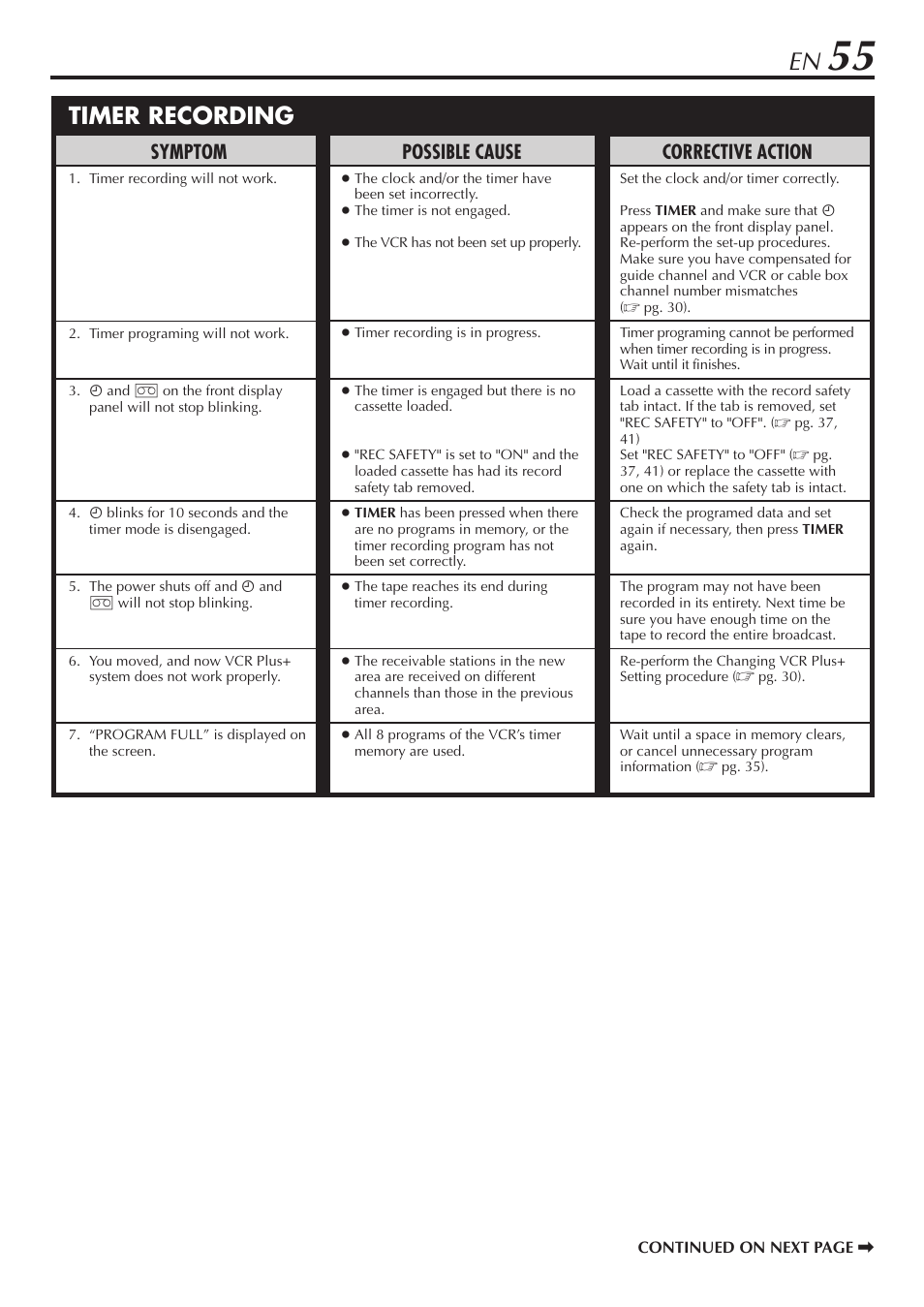 Timer recording, Corrective action, Symptom | Possible cause | JVC SR-V10U User Manual | Page 55 / 64