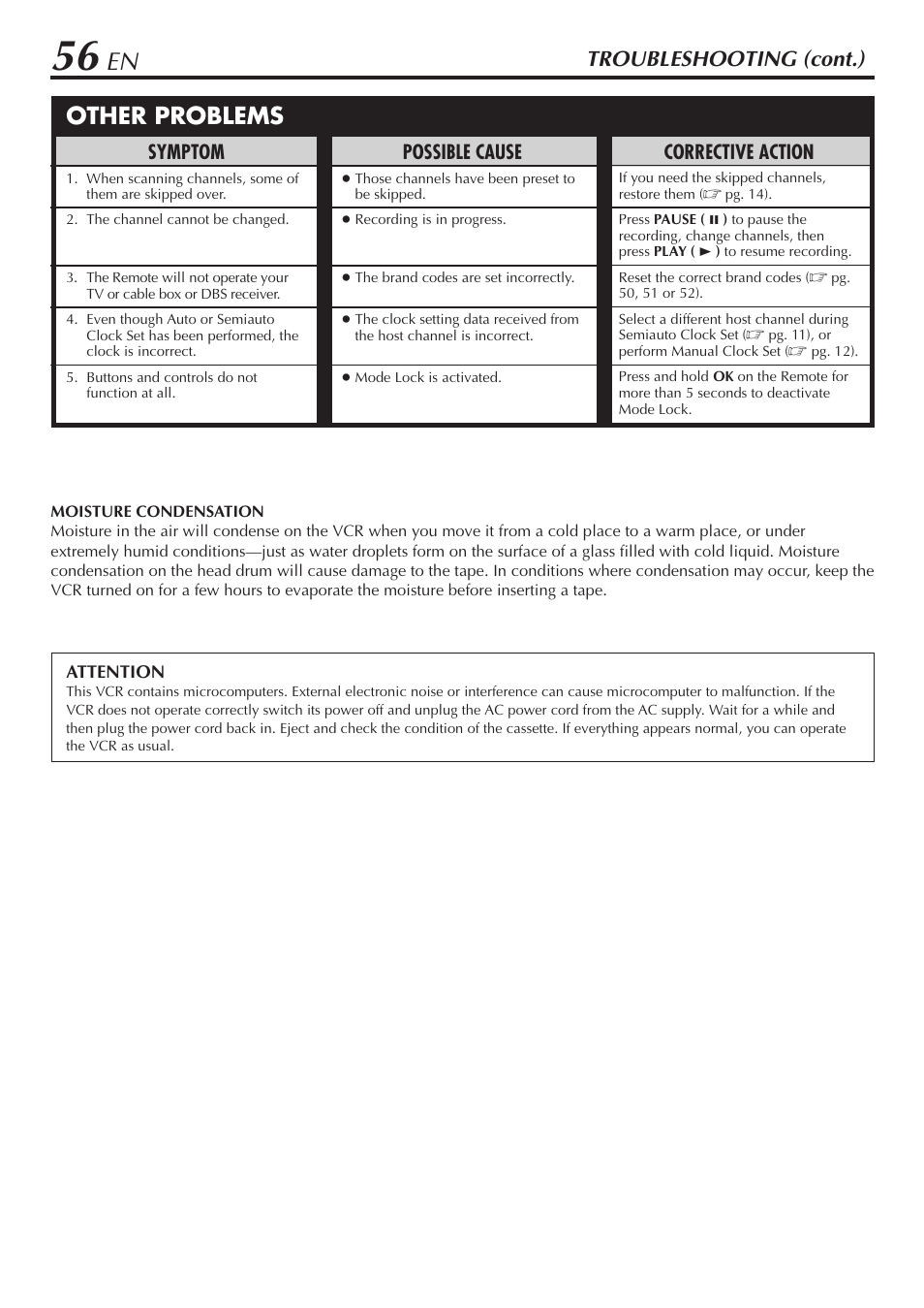 Other problems, Troubleshooting (cont.), Corrective action | Symptom, Possible cause | JVC SR-V10U User Manual | Page 56 / 64