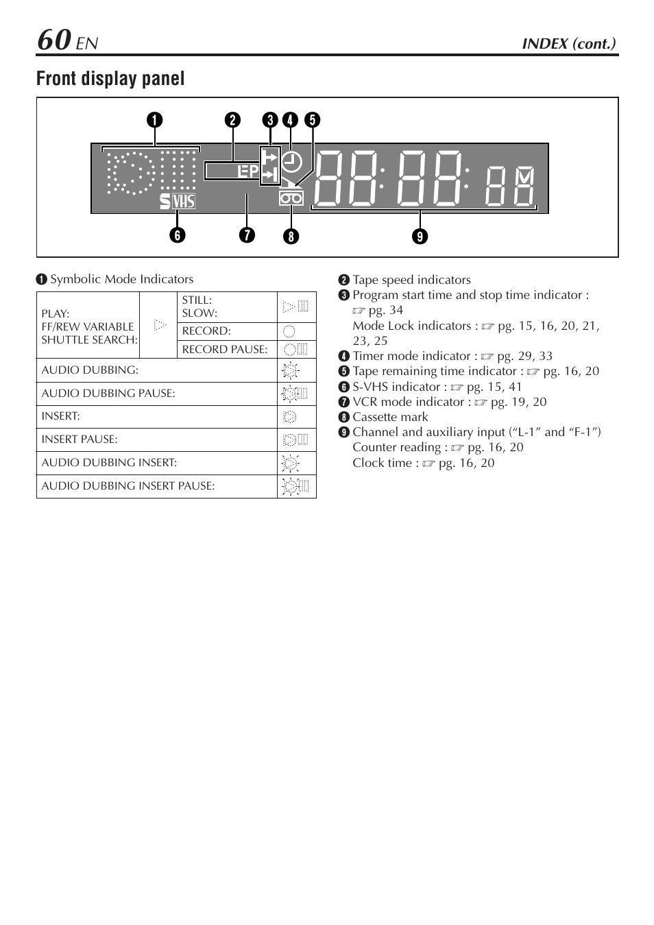 Front display panel, Sp vcr | JVC SR-V10U User Manual | Page 60 / 64