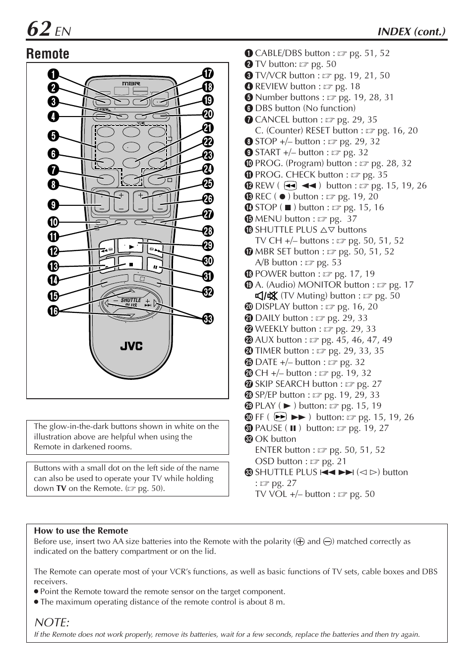 Remote, Index (cont.) | JVC SR-V10U User Manual | Page 62 / 64