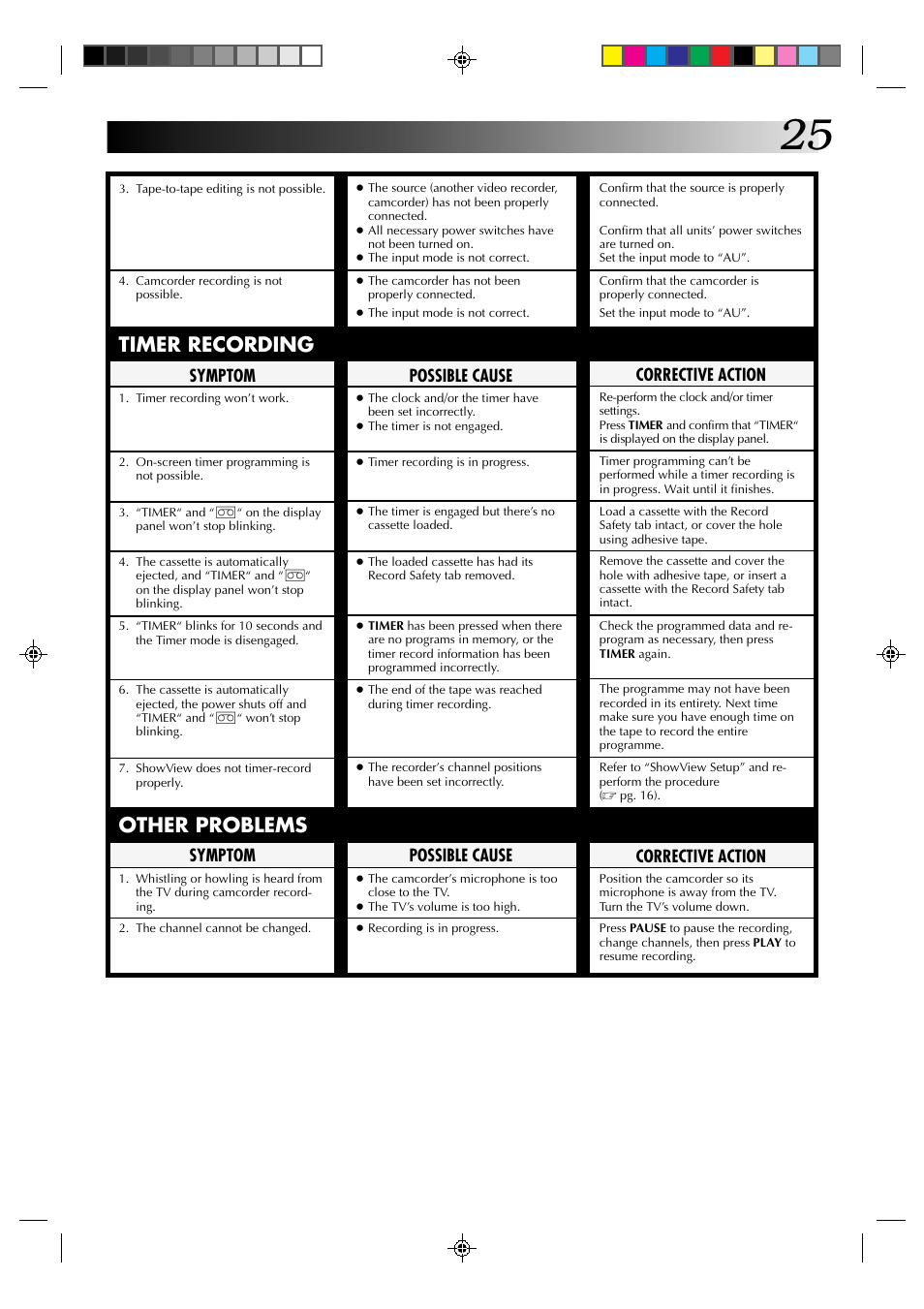 Timer recording, Other problems, Corrective action | Symptom, Possible cause | JVC HR-J231SA User Manual | Page 25 / 32