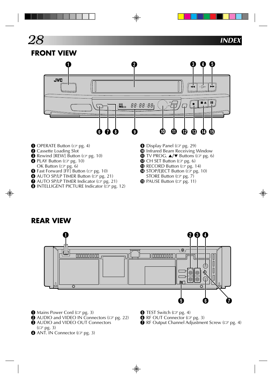 Front view, Rear view, Index | JVC HR-J231SA User Manual | Page 28 / 32