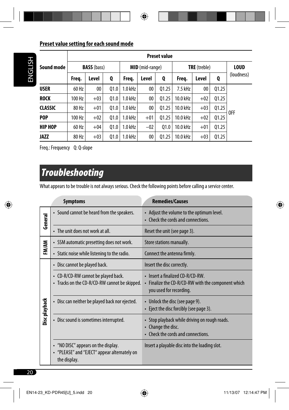 Troubleshooting, English | JVC GET0483-001A User Manual | Page 104 / 138