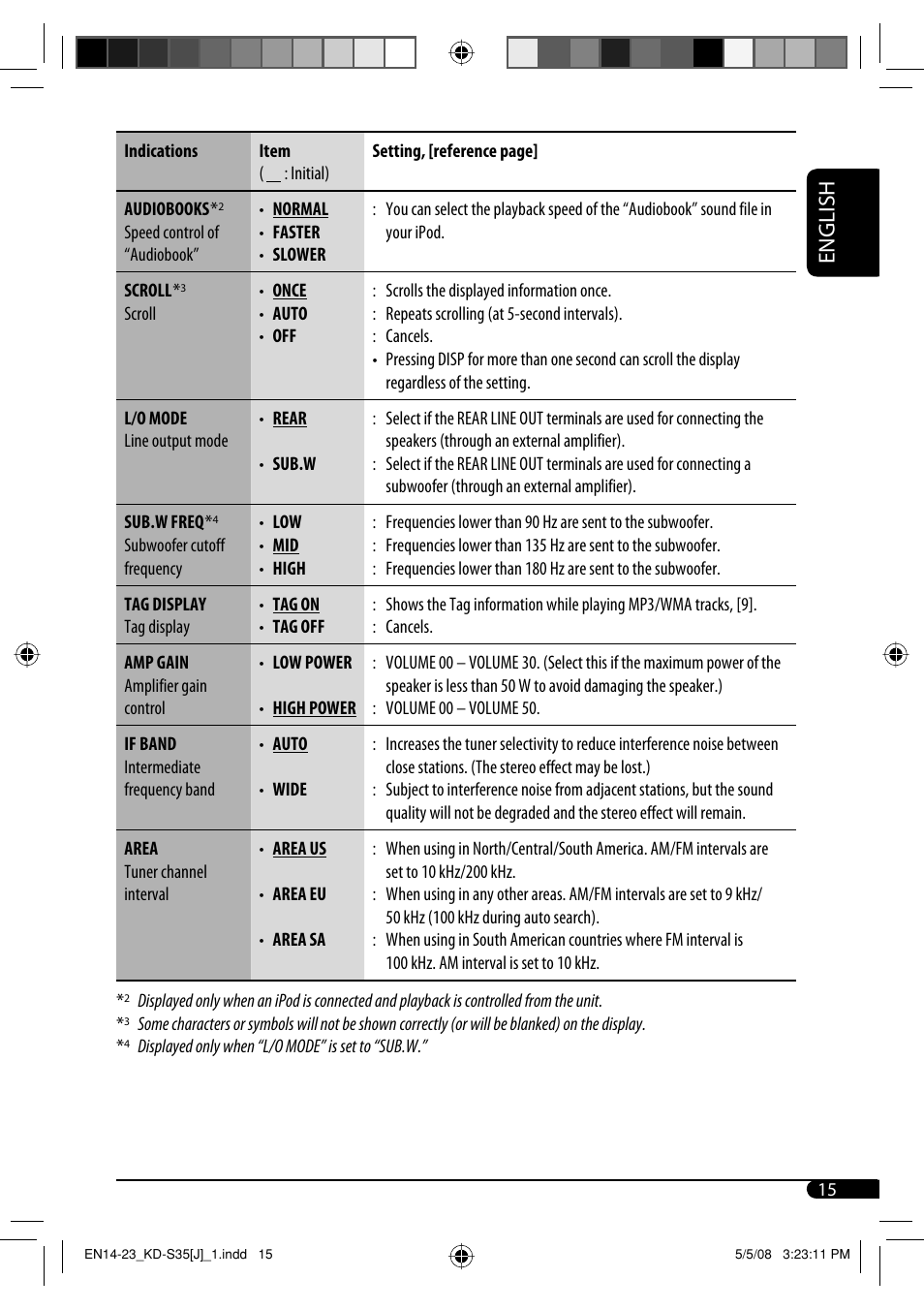 English | JVC GET0483-001A User Manual | Page 127 / 138