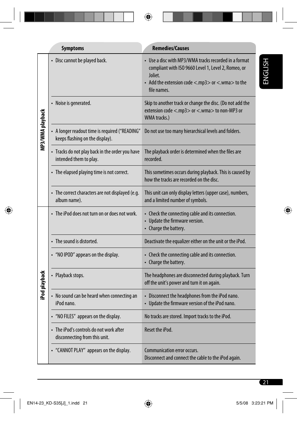 English | JVC GET0483-001A User Manual | Page 133 / 138