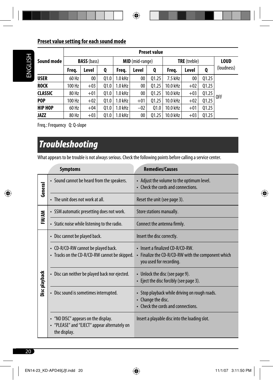 Troubleshooting, English | JVC GET0483-001A User Manual | Page 20 / 138
