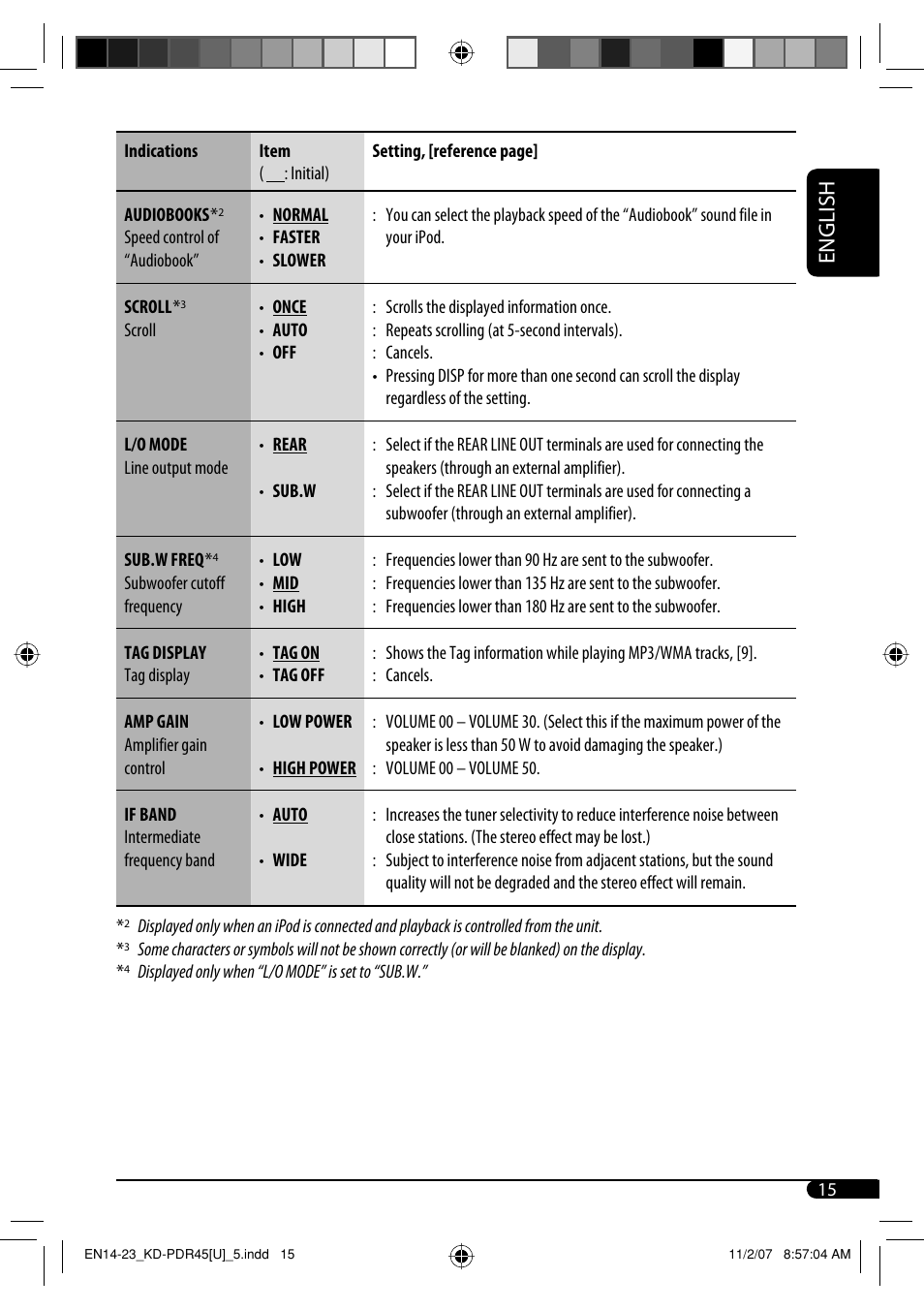English | JVC GET0483-001A User Manual | Page 43 / 138