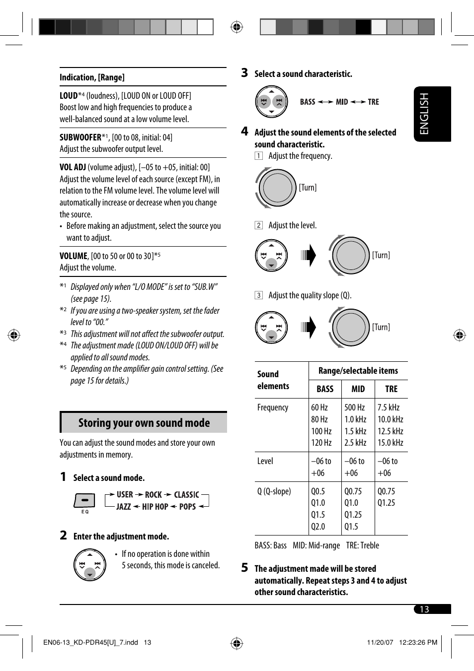 Storing your own sound mode, English | JVC GET0483-001A User Manual | Page 97 / 138