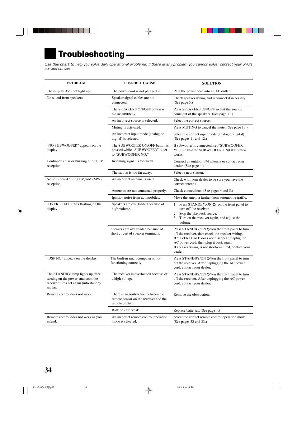 Troubleshooting | JVC RX-5042S  EN User Manual | Page 38 / 40