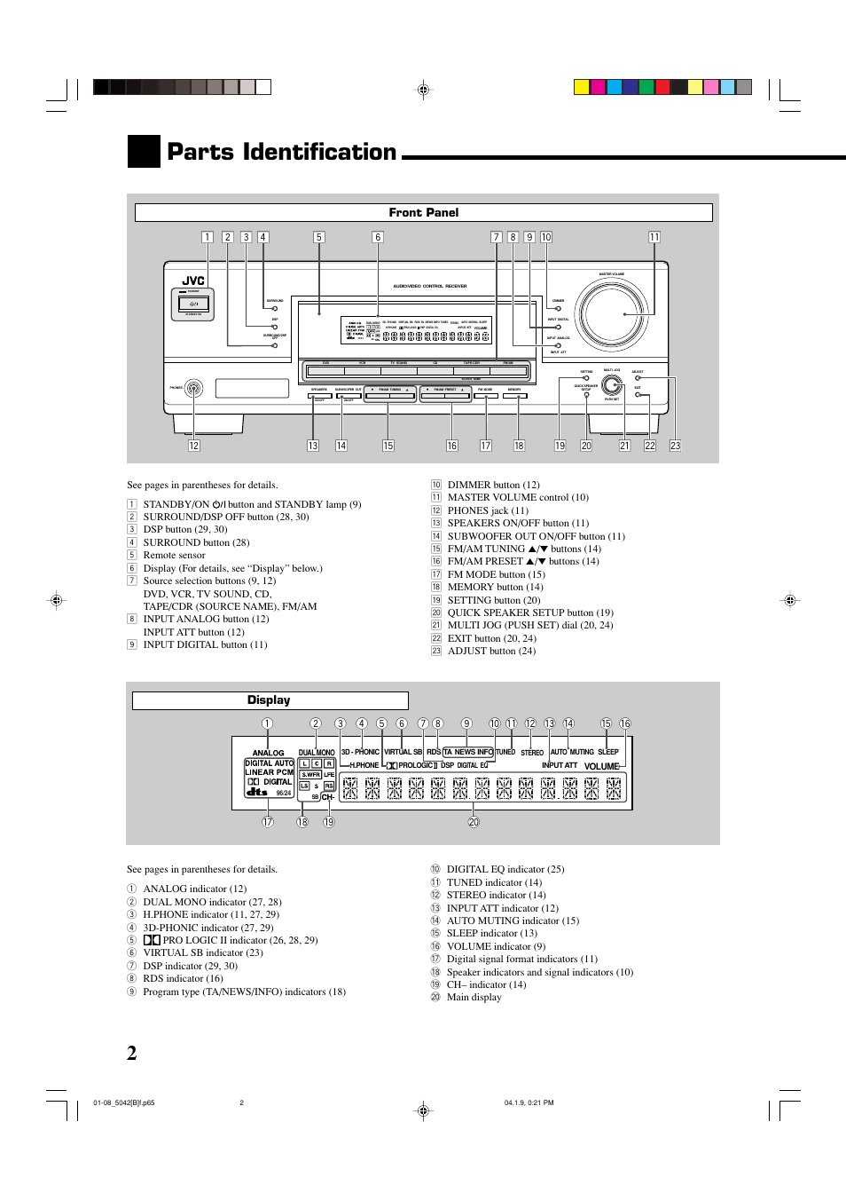 Parts identification, Display, Front panel | JVC RX-5042S  EN User Manual | Page 6 / 40