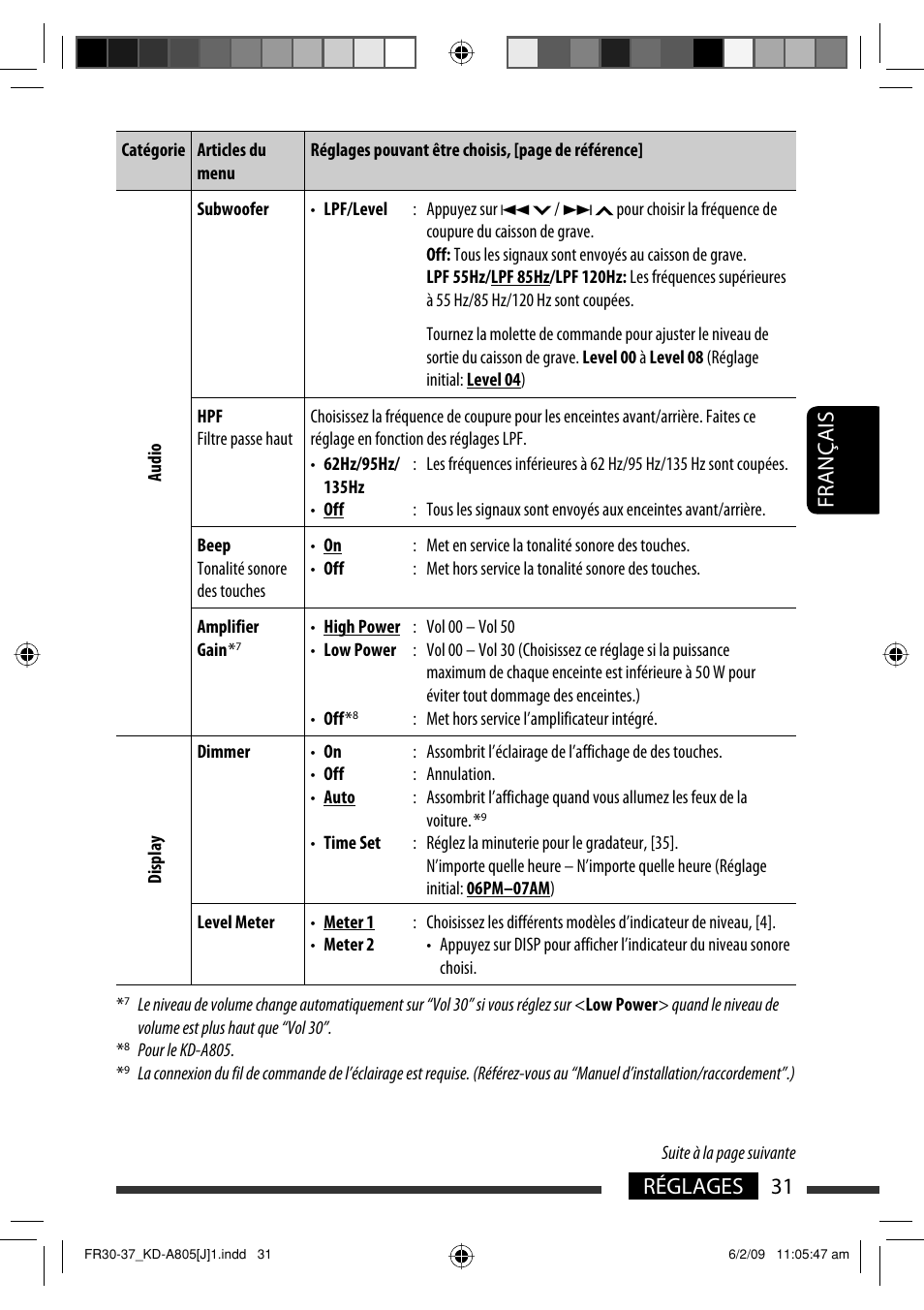 31 réglages français | JVC CD Receiver KD-R800 User Manual | Page 131 / 151