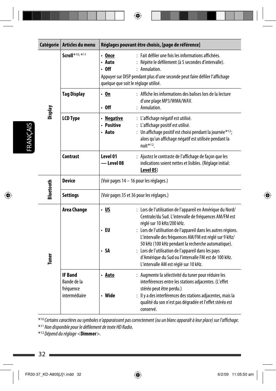 32 français | JVC CD Receiver KD-R800 User Manual | Page 132 / 151