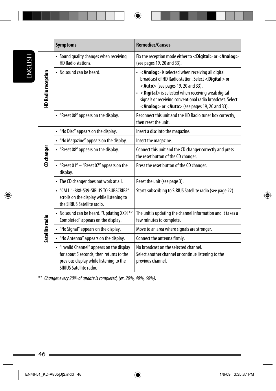 English 46 | JVC CD Receiver KD-R800 User Manual | Page 46 / 151