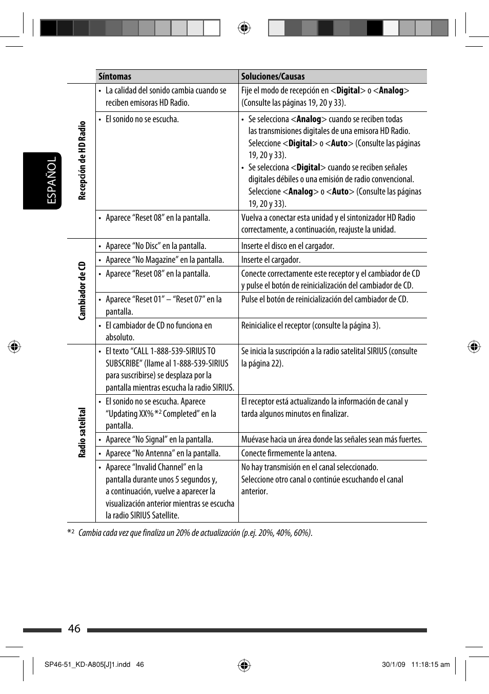 46 español | JVC CD Receiver KD-R800 User Manual | Page 96 / 151