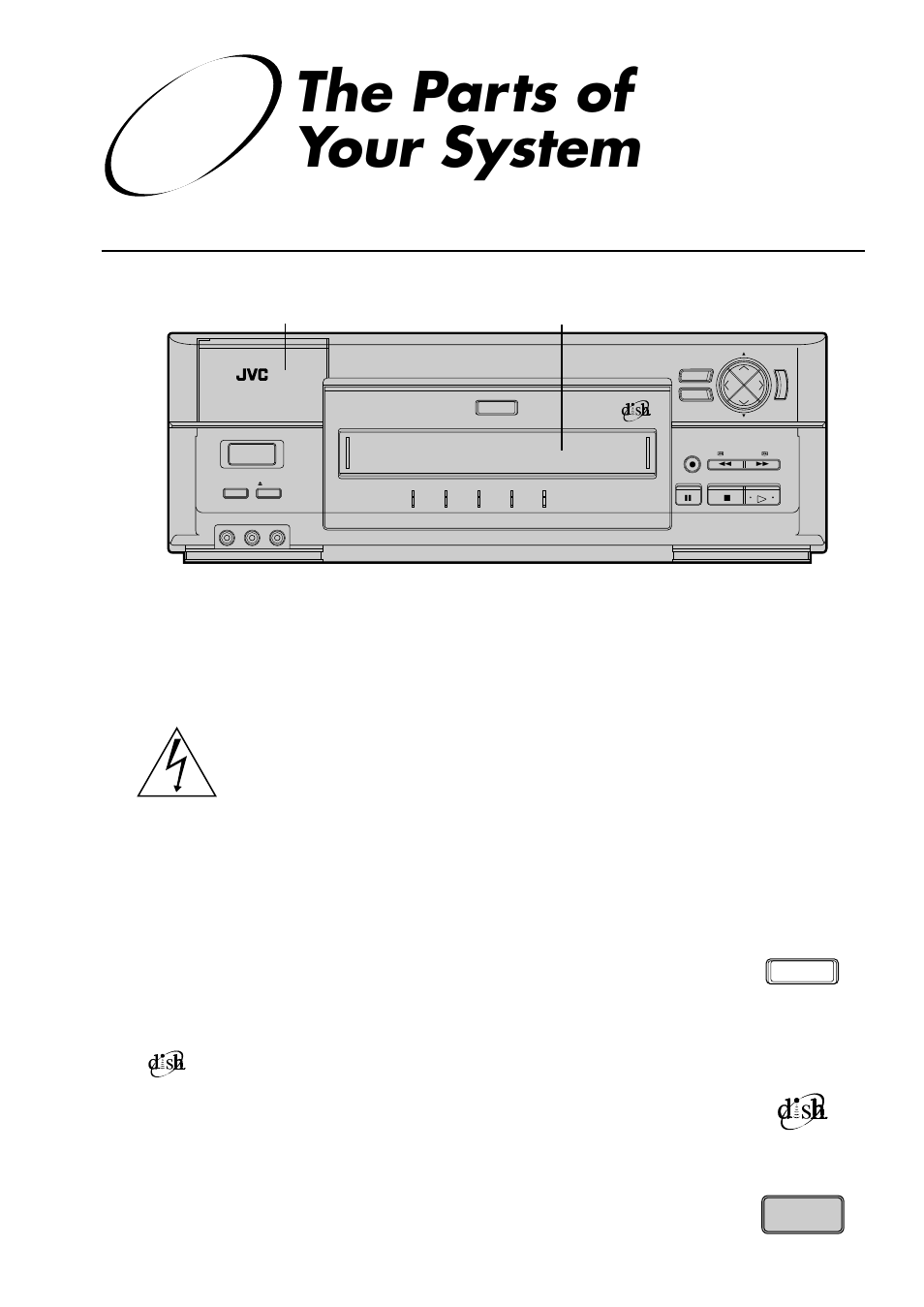 The parts of your system, D-vhs i, Ecorder | JVC HM-DSR100U User Manual | Page 13 / 207