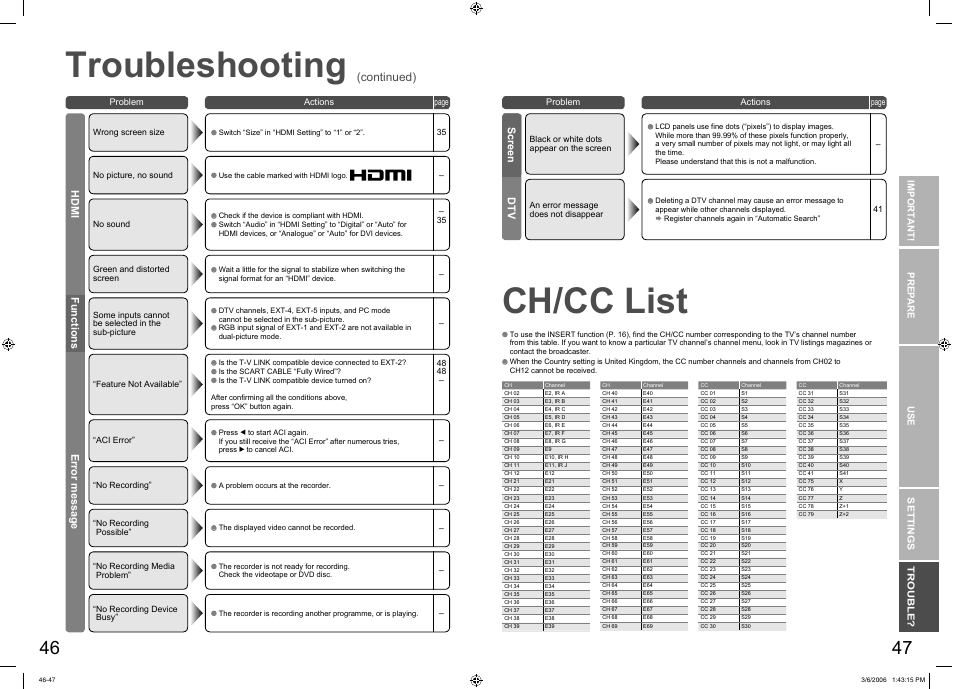 Ch/cc list, Troubleshooting, Continued) | Error message functions hdmi dtv screen | JVC DynaPix LT-37DR7SJ User Manual | Page 25 / 26