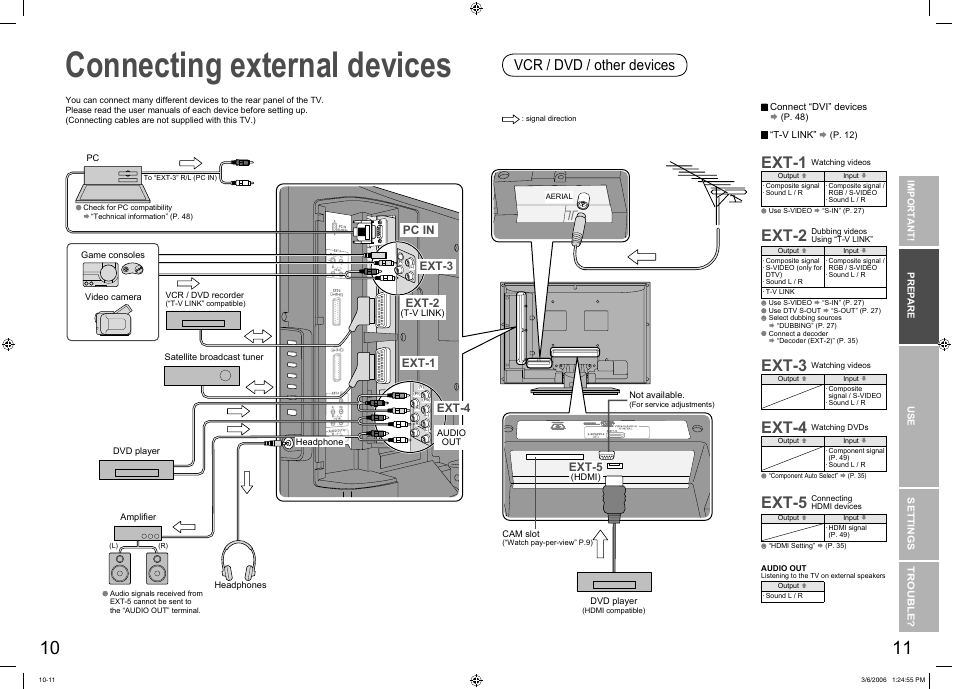 Connecting external devices, Connecting external devices ·········· 10, Ext-1 | Ext-2, Ext-3, Ext-4, Ext-5, Vcr / dvd / other devices | JVC DynaPix LT-37DR7SJ User Manual | Page 7 / 26