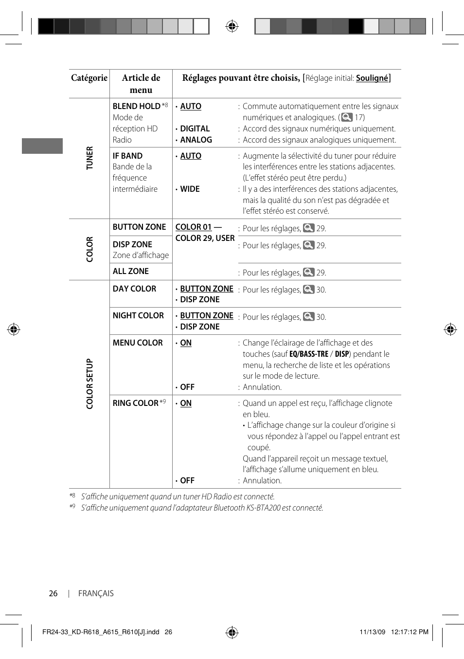 JVC KD-A615 User Manual | Page 110 / 131