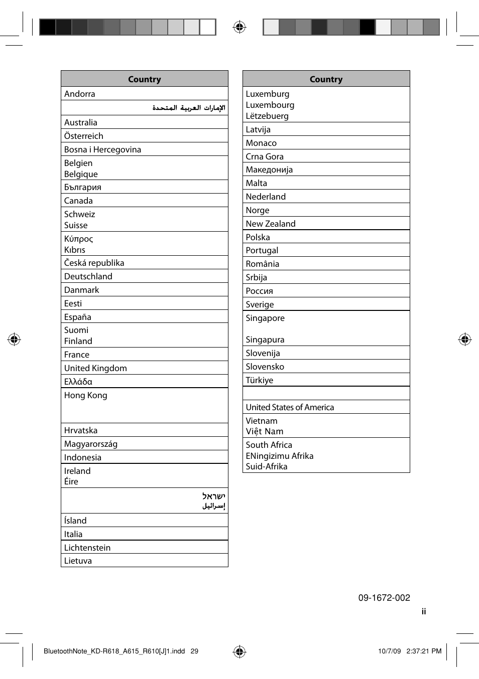 JVC KD-A615 User Manual | Page 129 / 131