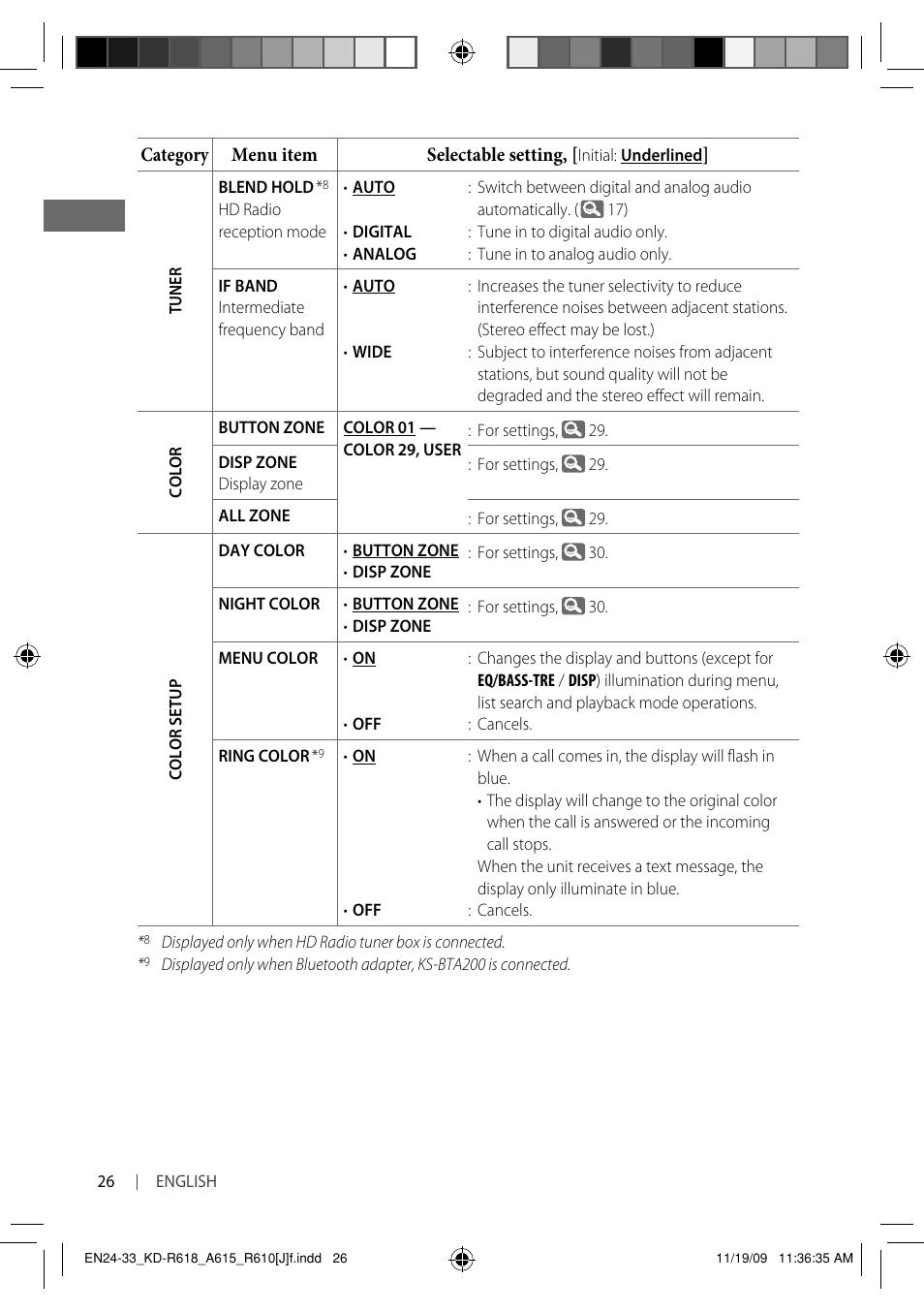 JVC KD-A615 User Manual | Page 26 / 131