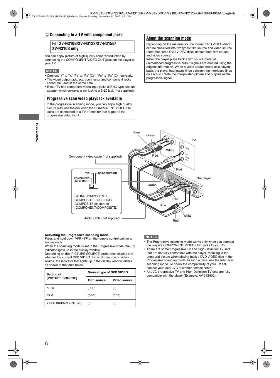 C connecting to a tv with component jacks, About the scanning mode | JVC XV-N210B  EN User Manual | Page 8 / 38