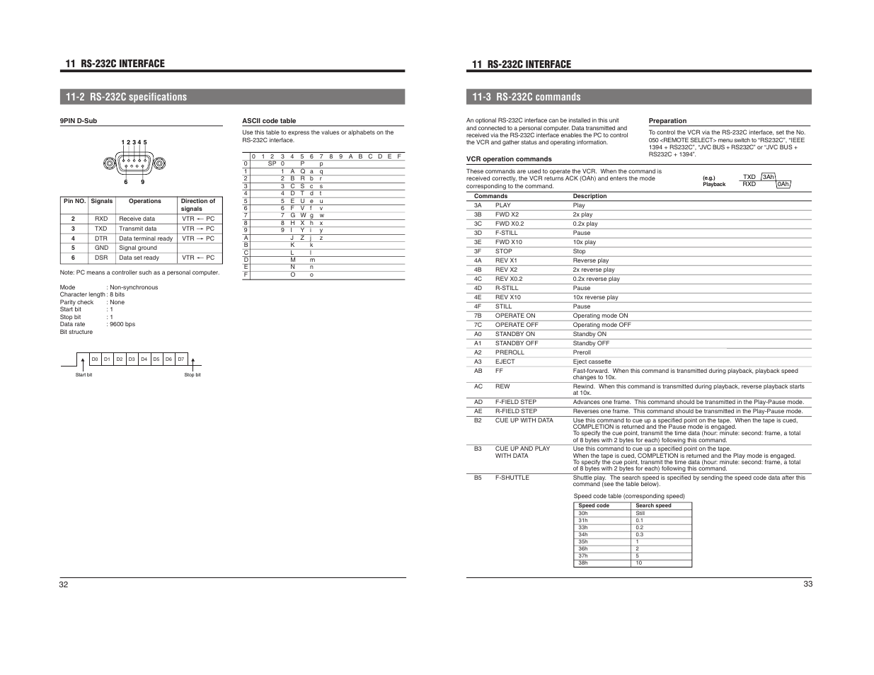 2 rs-232c specifications | JVC BR-DV600U User Manual | Page 18 / 24