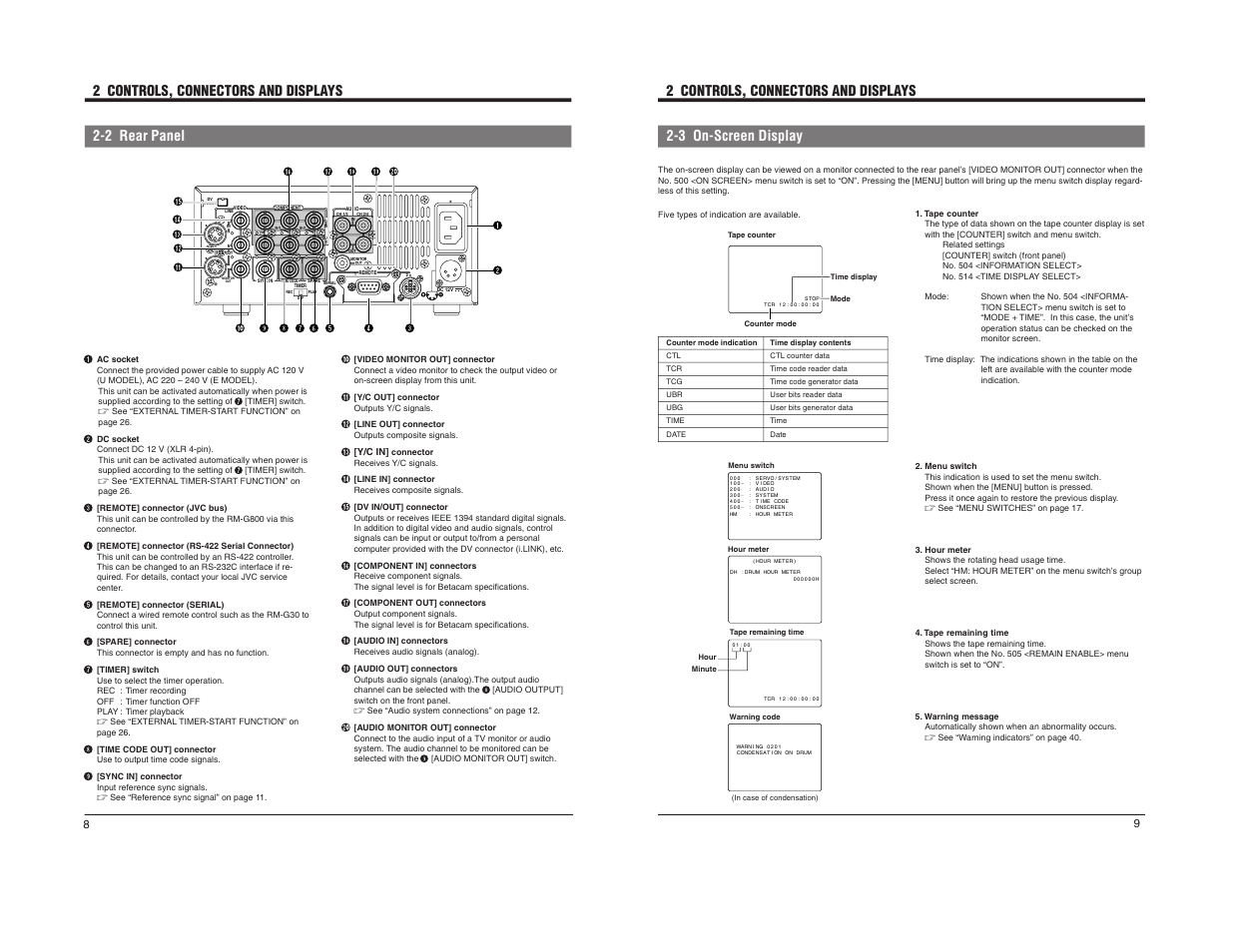 2 rear panel 2 controls, connectors and displays | JVC BR-DV600U User Manual | Page 6 / 24