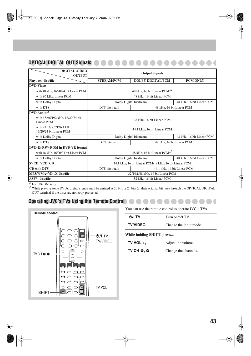 Optical digital out signals, Operating jvc’s tvs using the remote control | JVC UX-G60 User Manual | Page 45 / 48