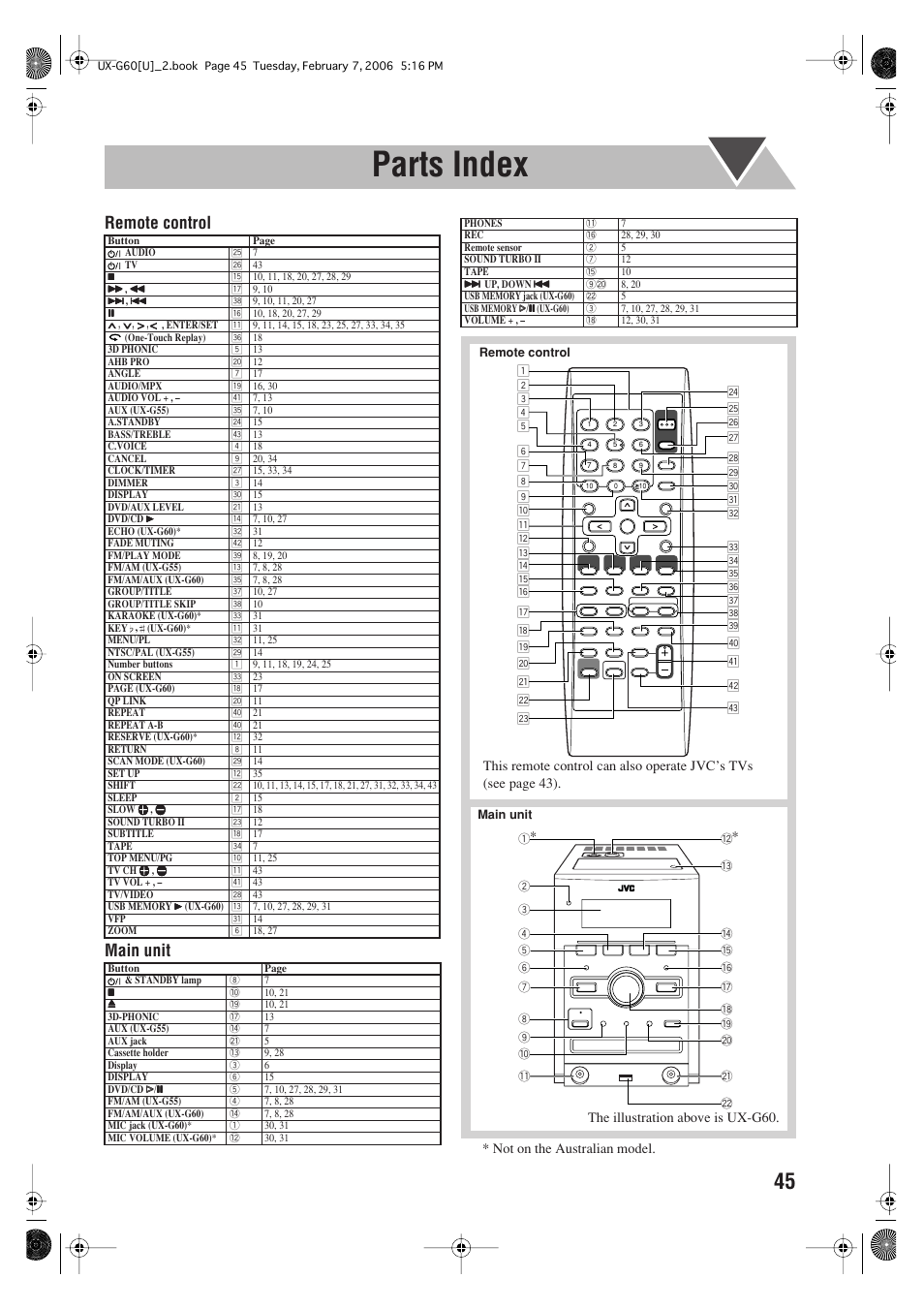 Parts index, Remote control main unit | JVC UX-G60 User Manual | Page 47 / 48