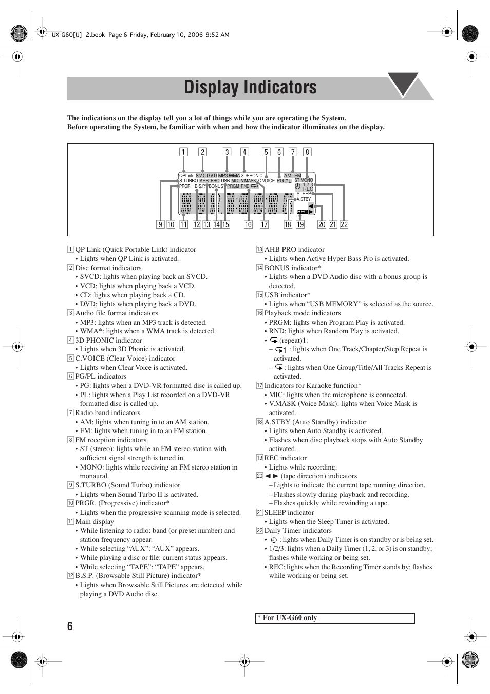 Display indicators | JVC UX-G60 User Manual | Page 8 / 48