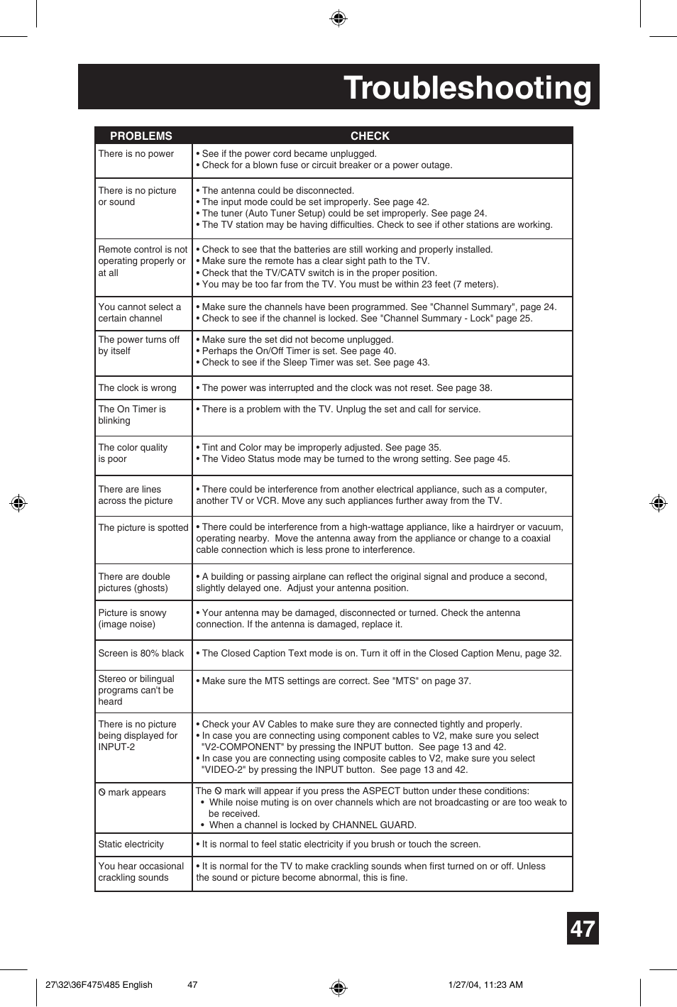 Troubleshooting | JVC AV 27F475 User Manual | Page 47 / 56