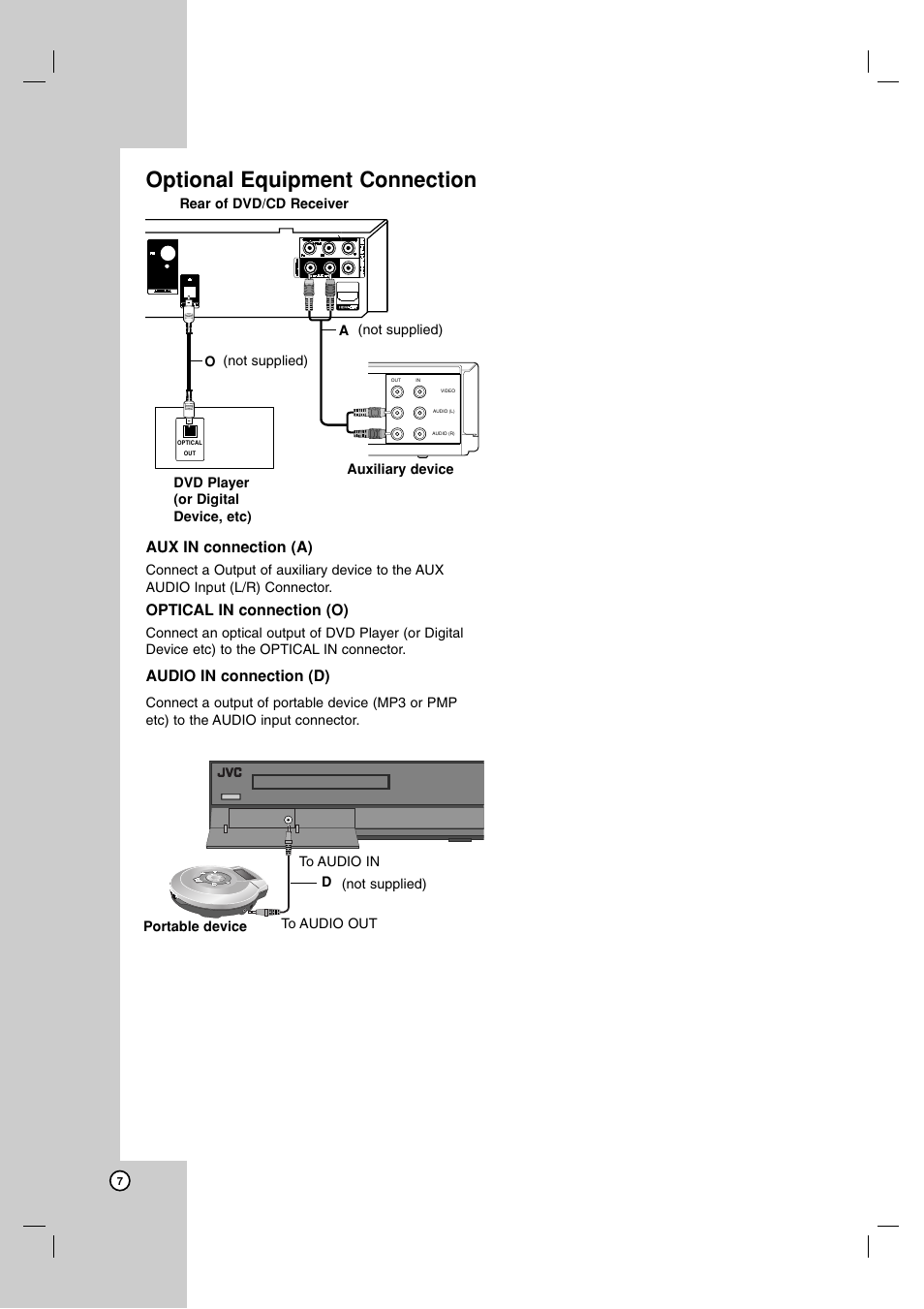 Optional equipment connection, Aux in connection (a), Optical in connection (o) | Audio in connection (d) | JVC LVT2051-002A User Manual | Page 10 / 28