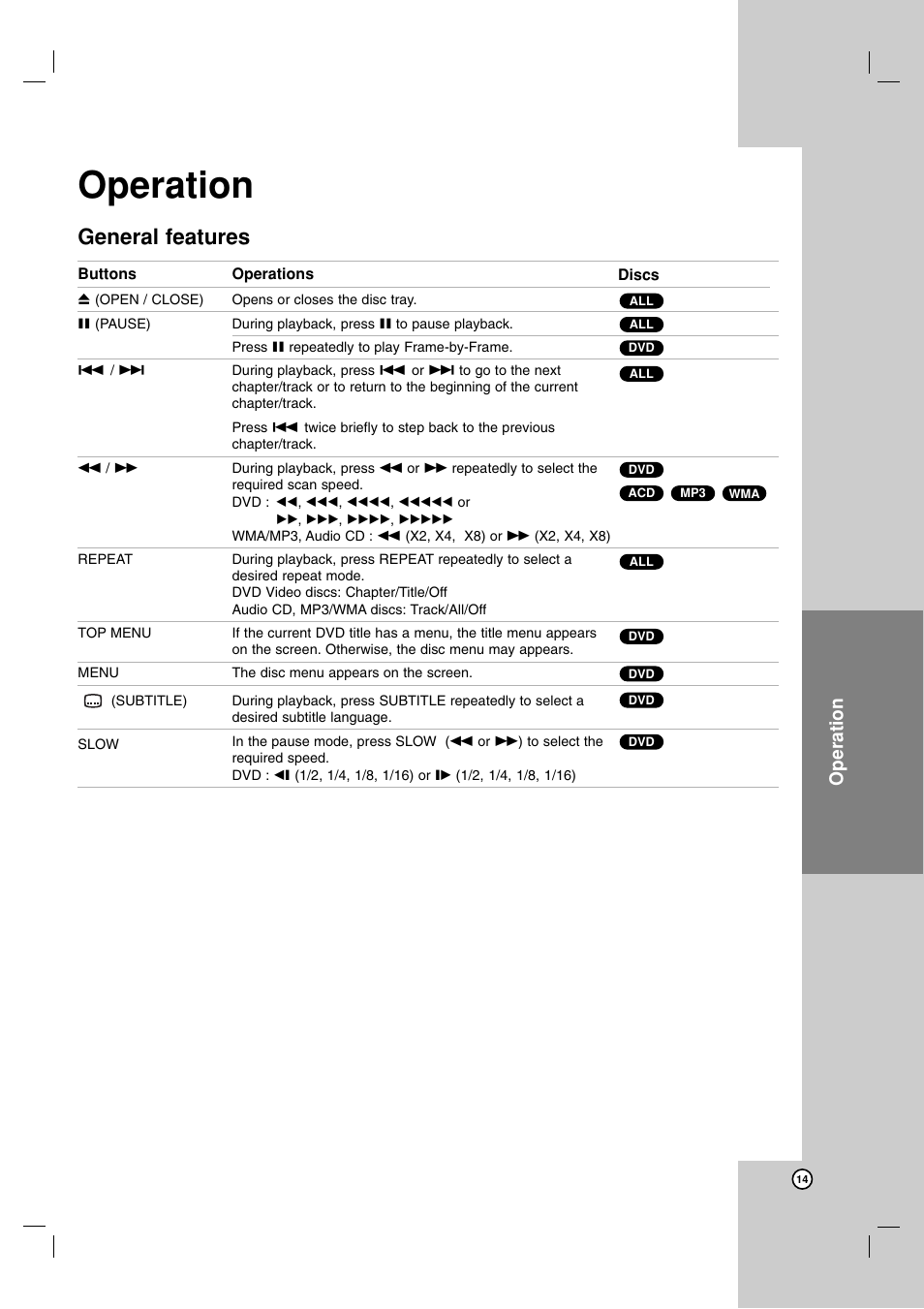 General features, Operation | JVC LVT2051-002A User Manual | Page 17 / 28