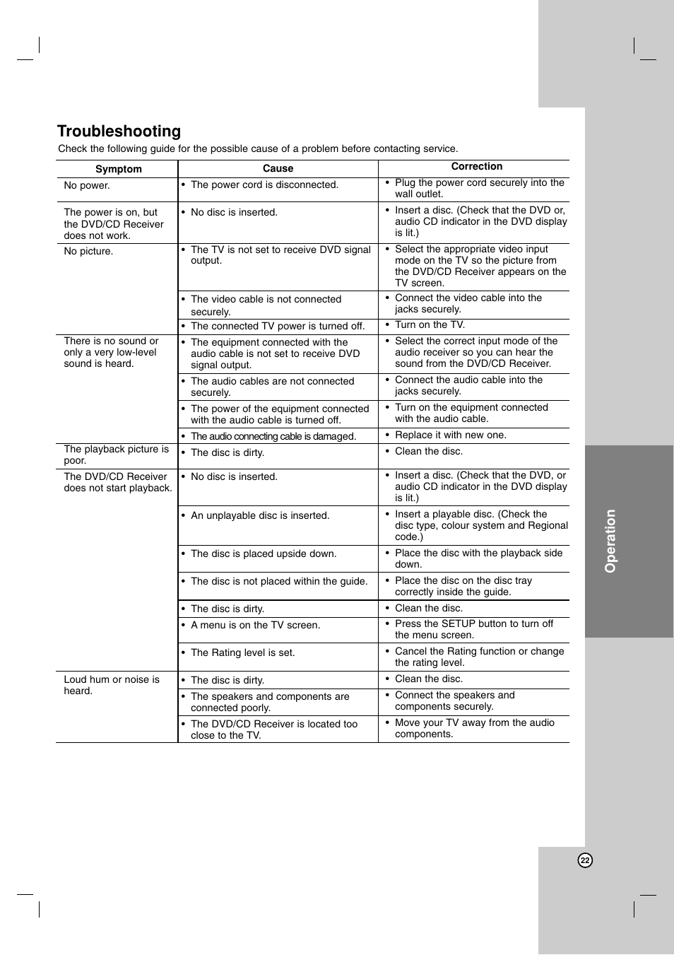 Troubleshooting, Operation | JVC LVT2051-002A User Manual | Page 25 / 28