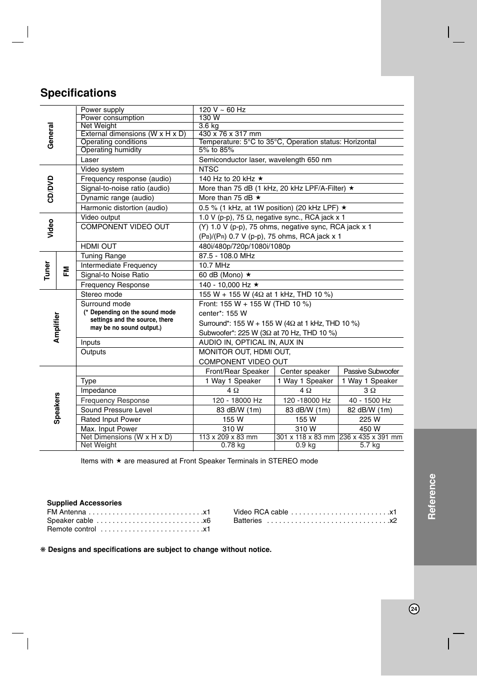 Specifications, Reference | JVC LVT2051-002A User Manual | Page 27 / 28