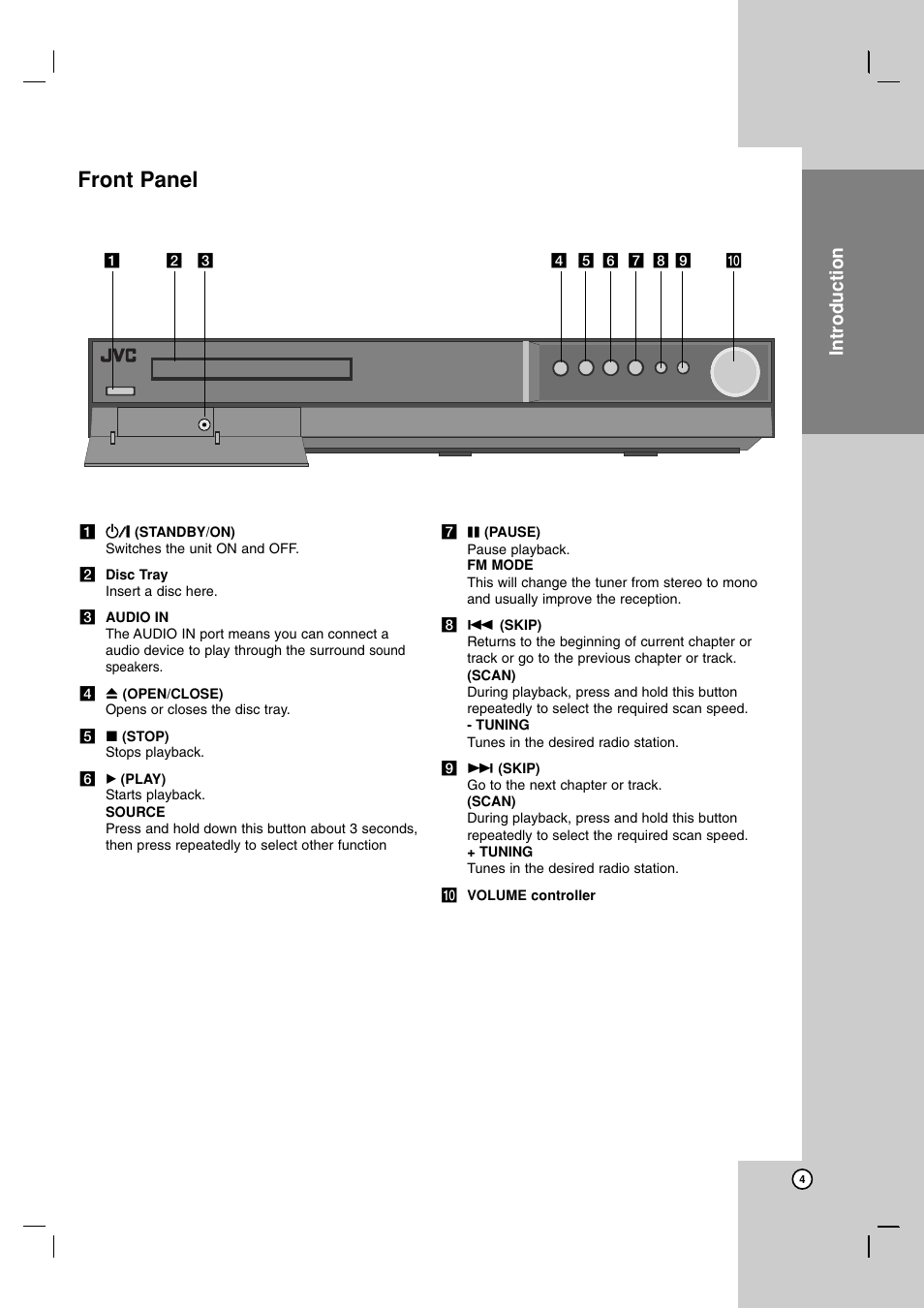 Front panel, Operation reference installation and setup, Introduction | JVC LVT2051-002A User Manual | Page 7 / 28