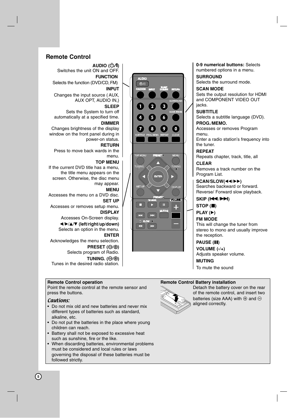 Remote control | JVC LVT2051-002A User Manual | Page 8 / 28