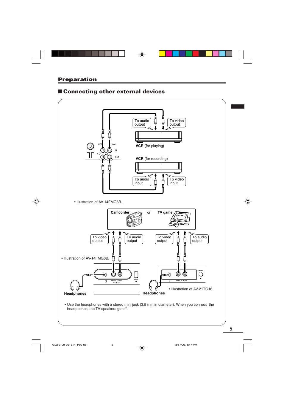 Connecting other external devices, Preparation | JVC AV-14F16 User Manual | Page 25 / 60