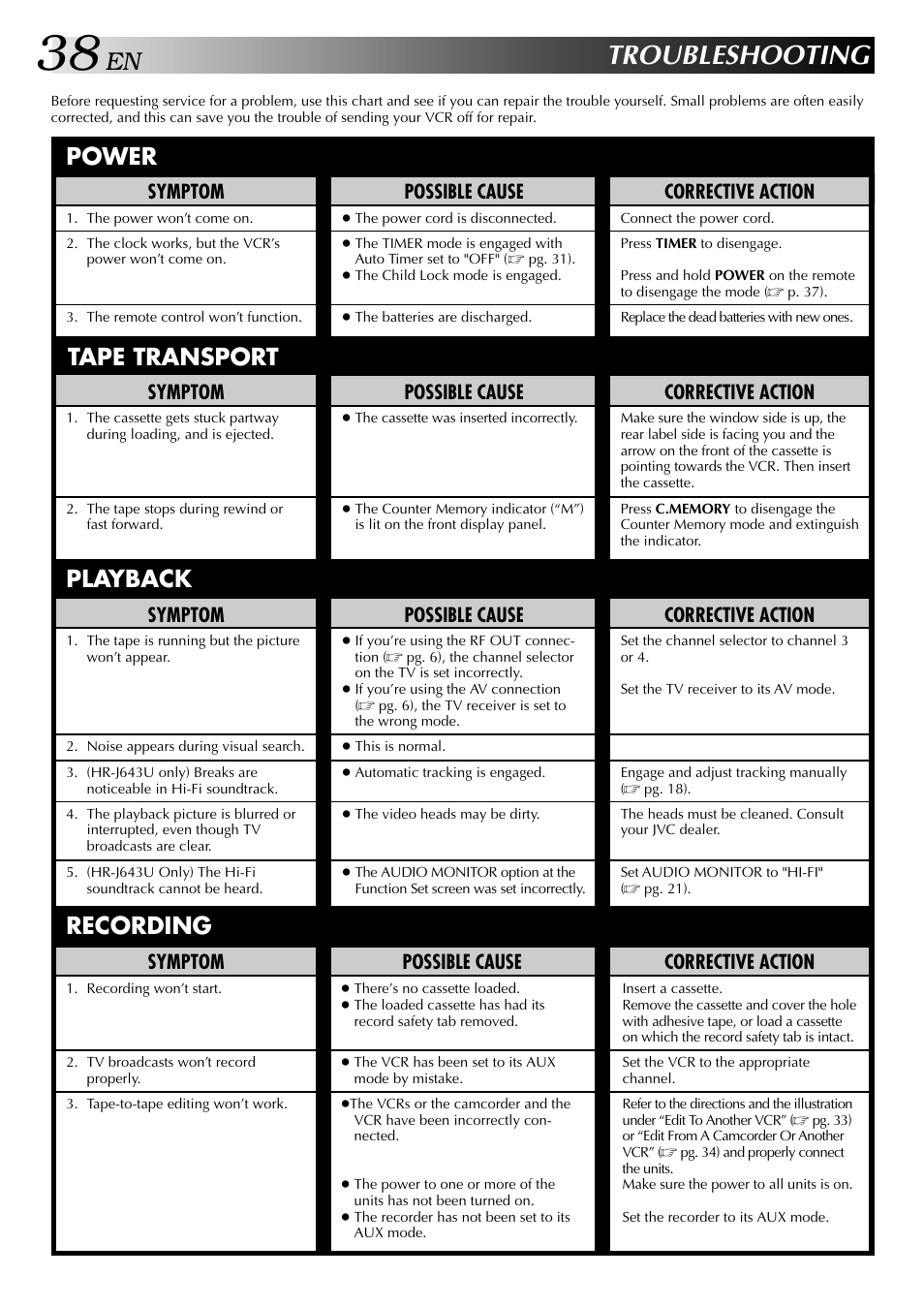 Troubleshooting, Power, Tape transport | Playback, Recording, Possible cause, Symptom, Corrective action | JVC HR-J443U User Manual | Page 38 / 48
